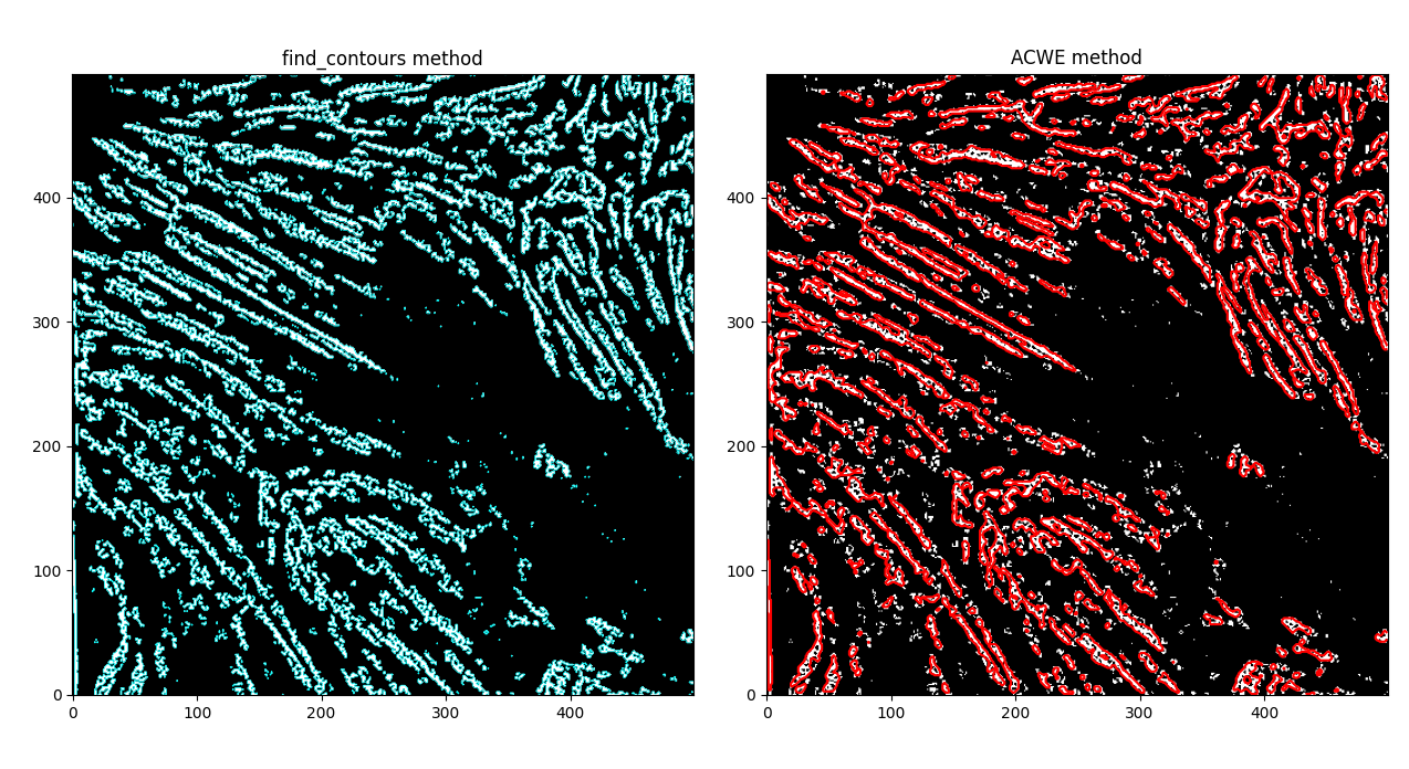 ACWE and contour methods