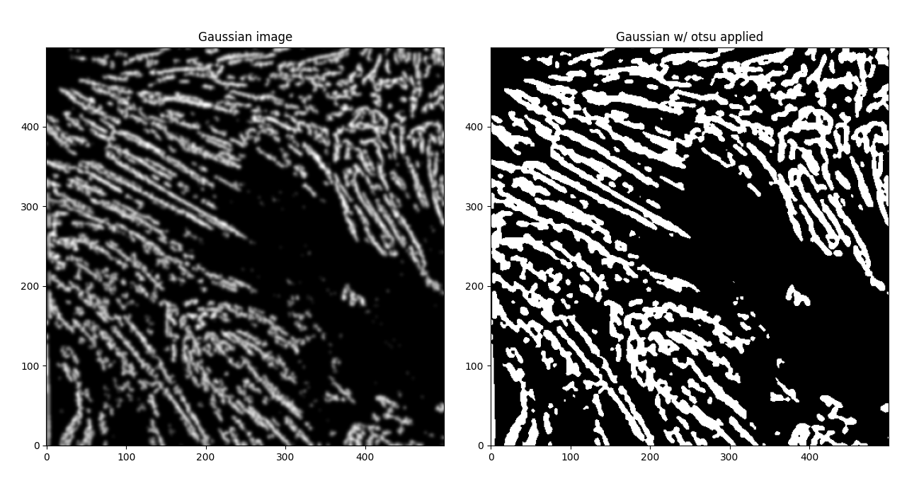 Gaussian otsu