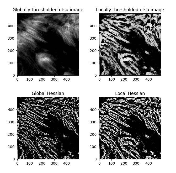 Global vs Local Otsu
